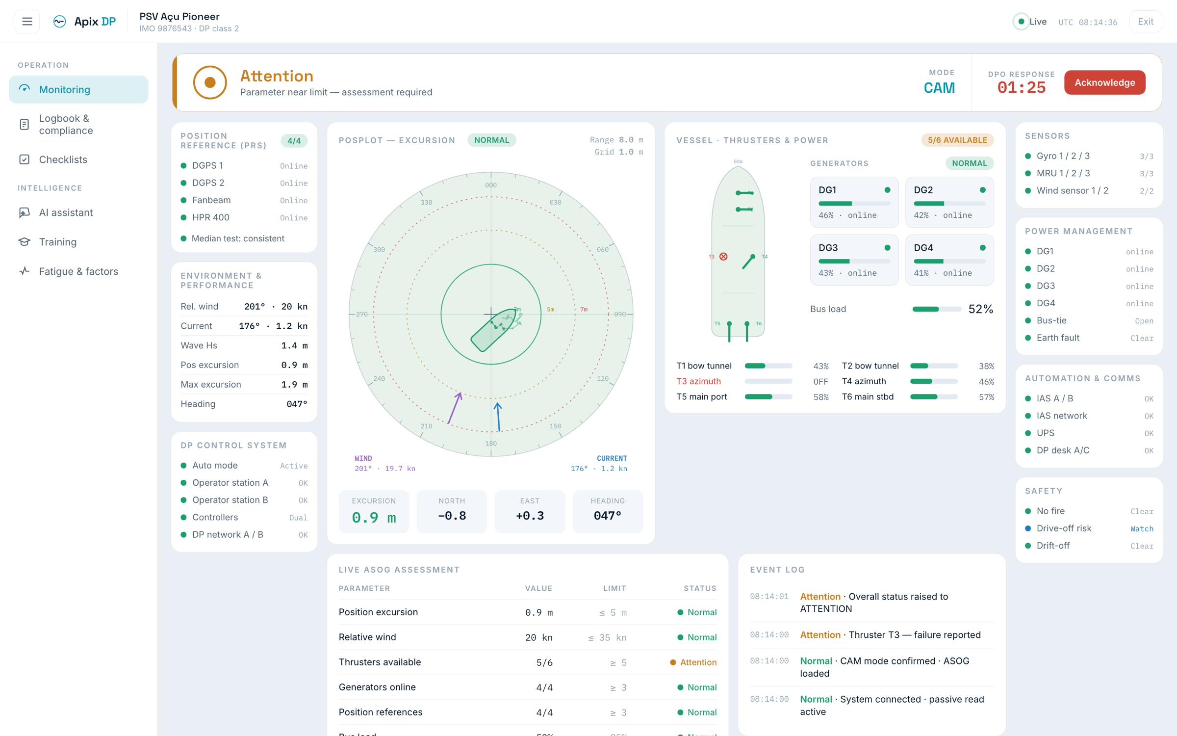 Apix DP dashboard — attention state, a parameter approaching its ASOG limit (amber)